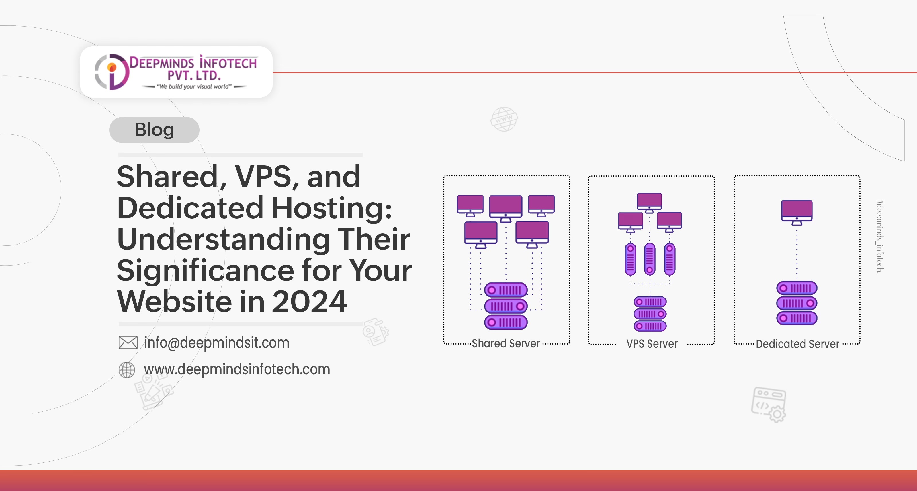 Shared, VPS, and Dedicated Hosting: Understanding Their Significance for Your Website in 2024